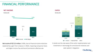FINANCIAL PERFORMANCE
NET INCOME
R$ MILLION
CAPEX
R$ MILLION
Net income of R$ 51.9 million (-9.8%), due to financial income retraction
explained by a gain from a lawsuit, in 3Q16, impacting comparison basis
and higher Income Tax and Social Contribution effective rate
It stands out the new wave of the sorter implementation and
investments in technology for omnichannel initiatives and
sales systems’ integration
6
0.2
 