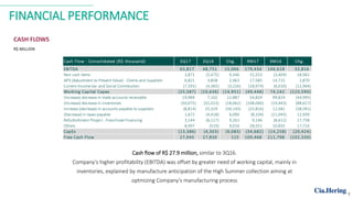 FINANCIAL PERFORMANCE
Cash flow of R$ 27.9 million, similar to 3Q16.
Company’s higher profitability (EBITDA) was offset by greater need of working capital, mainly in
inventories, explained by manufacture anticipation of the High Summer collection aiming at
optmizing Company’s manufacturing process
CASH FLOWS
R$ MILLION
7
Cash Flow - Consolidated (R$ thousand) 3Q17 3Q16 Chg. 9M17 9M16 Chg.
EBITDA 63,817 48,751 15,066 179,434 146,618 32,816
Non cash items 3,871 (5,475) 9,346 15,553 (3,409) 18,962
APV (Adjustment to Present Value) - Clients and Suppliers 6,821 3,858 2,963 17,585 14,715 2,870
Current Income tax and Social Contribution (7,591) (4,365) (3,226) (18,974) (6,010) (12,964)
Working Capital Capex (25,587) (10,636) (14,951) (49,448) 74,142 (123,590)
(Increase) decrease in trade accounts receivable 19,989 7,102 12,887 54,829 99,824 (44,995)
(Increase) decrease in inventories (50,075) (32,013) (18,062) (108,060) (19,443) (88,617)
Increase (decrease) in accounts payable to suppliers (8,814) 25,329 (34,143) (25,810) 12,581 (38,391)
(Decrease) in taxes payable 1,672 (4,418) 6,090 (8,104) (21,043) 12,939
Refurbishment Project - Franchisee Financing 3,144 (6,117) 9,261 9,146 (8,612) 17,758
Others 8,497 (519) 9,016 28,551 10,835 17,716
CapEx (13,386) (4,303) (9,083) (34,682) (14,258) (20,424)
Free Cash Flow 27,945 27,830 115 109,468 211,798 (102,330)
 