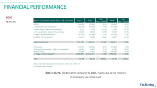 FINANCIAL PERFORMANCE
ROIC
R$ MILLION
8
ROIC of 16.7%, 130 bp higher compared to 3Q16, mainly due to the recovery
in Company’s operating result
Return on Invested Capital (ROIC) - R$ thousands 3Q17 2Q17
Chg.
3Q17 / 2Q17
3Q16
Chg.
3Q17 / 3Q16
EBITDA 240,385 225,319 6.7% 240,967 -0.2%
(-) Depretiation and Amortization (59,244) (58,151) 1.9% (54,183) 9.3%
(+) Amortization - Right of use properties ¹ 6,371 5,726 11.3% 4,199 51.7%
(+) Financial Results - Adjust to Present Value ² 23,105 20,120 14.8% 19,692 17.3%
(-) IR&CS - Nominal Rate (34%) ³ (81,553) (82,646) -1.3% (83,554) -2.4%
(+) IR&CS - IOC Tax Benefit ³ 43,517 28,898 50.6% 25,932 67.8%
Operating Income 172,581 139,266 23.9% 153,053 12.8%
Fixed Assets 419,365 418,760 0.1% 427,448 -1.9%
Accumulated amortization - Right of use properties 40,045 38,452 4.1% 34,367 16.5%
Working capital 571,489 547,967 4.3% 534,545 6.9%
Average Invested Capital* 1,030,899 1,005,179 2.6% 996,360 3.5%
ROIC 16.7% 13.9% 280 bp 15.4% 130 bp
Notes to the financial statements: (1) Nr. 15; (2) Nr. 33; (3) Nr. 34
(*) Last 4 quarters average
 