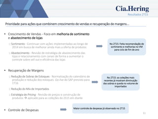 Resultados 2T15
11
Prioridade para ações que combinem crescimento de vendas e recuperação de margens...
• Crescimento de Vendas - Foco em melhoria de sortimento
e abastecimento de lojas
:: Sortimento - Continuar com ações implementadas ao longo de
2014 em busca de melhorar ainda mais a oferta de produtos
:: Abastecimento - Revisão de estratégia de abastecimento das
lojas e relacionamento com canais de forma a aumentar o
controle sobre sell out e eficiência das lojas
• Recuperação de Margens
:: Redução de Sobras de Estoques - Normalização do calendário de
produção e redução dos estoques. Go-live do SAP previsto para
1T16
:: Redução do Mix de Importados
:: Estratégia de Pricing - Revisão de preços e construção de
produtos  aplicado para as coleções do 2S15 em diante
• Controle de Despesas
No 2T15: Feita recomendação de
sortimento e melhorias no VM
para ciclo de fim de ano
No 2T15: as coleções mais
recentes já mostram diminuição
das sobras e queda no volume de
importados
Maior controle de despesas já observado no 2T15
 