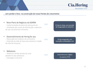 Resultados 2T15
12
• Desenvolvimento de Hering for you
:: Maturação do modelo e do sortimento
:: Extensão da rede de lojas para posterior criação
de rede de franquias
• Webstores
:: Alavancar vendas através da nova
plataforma das webstores
:: Estratégia multicanal
... sem perder o foco na construção de novas frentes de crescimento
• Novo Plano de Negócios da DZARM.
:: Implementação do plano de relançamento
:: Ampliação dos canais de distribuição e abertura
de loja nos próximos trimestres
1ª loja em obras, com previsão
de inauguração em setembro
3ª loja inaugurada, com
evoluções na exposição e mix
Crescimento de 2 dígitos
no canal no 2T15
 