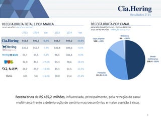 Resultados 2T15
4
RECEITA BRUTA TOTAL E POR MARCA
EM R$ MILHÕES – MERCADO INTERNO
Receita bruta de R$ 455,2 milhões, influenciada, principalmente, pela retração do canal
multimarca frente a deterioração de cenário macroeconômico e maior aversão à risco.
RECEITA BRUTA POR CANAL
MERCADO DOMÉSTICO EXCL. ‘OUTRAS RECEITAS’
2T15, EM R$ MILHÕES - VARIAÇÃO 2T15 x 2T14
2T15 2T14 Var. 1S15 1S14 Var.
442,9 490,6 -9,7% 848,7 949,2 -10,6%
330,2 356,7 -7,4% 632,8 699,4 -9,5%
51,7 54,5 -5,2% 96,5 106,4 -9,3%
32,0 44,1 -27,4% 64,3 78,6 -18,1%
24,2 29,7 -18,3% 45,1 51,5 -12,5%
4,8 5,6 -14,4% 10,0 13,4 -25,4%Outras
 