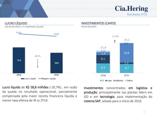 Resultados 2T15
7
LUCRO LÍQUIDO
EM R$ MILHÕES E MARGEM LÍQUIDA
INVESTIMENTOS (CAPEX)
EM R$ MILHÕES
Investimentos concentrados em logística e
produção, principalmente nas plantas fabris em
GO e em tecnologia, para implementação do
sistema SAP, adiada para o início de 2016.
Lucro líquido de R$ 58,8 milhões (-20,7%) , em razão
da queda no resultado operacional, parcialmente
compensada pela maior receita financeira líquida e
menor taxa efetiva de IR vs 2T14.
 