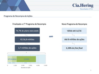 Resultados 2T15
9
Programa de Recompra de Ações
Finalizado o 1° Programa de Recompra
74,7% do plano executado
3,7 milhões de ações
R$ 56,8 milhões
Novo Programa de Recompra
Válido até Jul/16
Até 8 milhões de ações
6,38% do free float
MILHARES DE AÇÕES
 