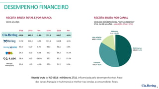 DESEMPENHO FINANCEIRO
RECEITA BRUTA TOTAL E POR MARCA
EM R$ MILHÕES
RECEITA BRUTA POR CANAL
MERCADO DOMÉSTICO EXCL. “OUTRAS RECEITAS”
2T16, EM R$ MILHÕES – VARIAÇÃO 2T16 X 2T15
Receita bruta de R$ 430,6 milhões no 2T16, influenciada pelo desempenho mais fraco
dos canais franquia e multimarcas e melhor nas vendas a consumidores finais.
3
2T16 2T15 Var. 1S16 1S15 Var.
430,6 442,9 -2,8% 797,6 848,7 -6,0%
317,0 330,2 -4,0% 591,6 632,8 -6,5%
53,9 51,7 4,3% 99,4 96,5 2,9%
29,3 32,0 -8,5% 55,2 64,3 -14,1%
18,4 24,2 -24,0% 32,7 45,1 -27,5%
13,8 12,3 12,7% 22,9 21,5 6,3%Mercado
Internacional
 