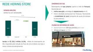 REDE HERING STORE
VENDAS BRUTAS
CRITÉRIO ‘SELL-OUT’, EM R$ MILHÕES
Vendas de R$ 359,1 milhões (-6,5%), reflexo do desempenho de
SSS, impactado pela redução do fluxo de consumidores nas lojas e
menor número de atendimentos.
¹ Lojas abertas nos últimos 12 meses líquidas de fechamentos.
PLANO DE REFORMA DE LOJAS
• Aproximadamente 100 lojas previstas para o ano
• 18 lojas entregues no 1S16
Hering Store Franca - SP
4
Desempenho de lojas próprias superior à rede de franquias,
favorecidas por:
• melhor execução e estratégia de abastecimento em LP;
• menor atividade promocional nas franquias, favorecendo
a rentabilidade do canal (campanha de ajuste de estoque
no ano anterior).
DINÂMICA DE SSS
 