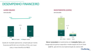 DESEMPENHO FINANCEIRO
LUCRO LÍQUIDO
EM R$ MILHÕES
INVESTIMENTOS (CAPEX)
EM R$ MILHÕES
Queda do resultado operacional, compensada por receita
financeira de R$ 10,5 mm (+53,2% vs 2T15), com maior
caixa, e maior benefício de IR&CS.
Menor necessidade de investimentos em Instalações Fabris, após
inauguração de planta e expansão e modernização de CD em Goiás
e em TI, após término da implementação do sistema SAP.
6
 