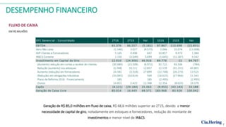 DESEMPENHO FINANCEIRO
Geração de R$ 85,0 milhões em fluxo de caixa, R$ 68,6 milhões superior ao 2T15, devido a menor
necessidade de capital de giro, notadamente em estoques e fornecedores, redução do montante de
investimentos e menor nível de IR&CS.
FLUXO DE CAIXA
EM R$ MILHÕES
7
DFC Gerencial - Consolidado 2T16 2T15 Var. 1S16 1S15 Var.
EBITDA 61.376 66.557 (5.181) 97.867 113.698 (15.831)
Itens Não caixa (1.546) 3.027 (4.573) 2.066 15.074 (13.008)
AVP Clientes e Fornecedores 5.145 4.498 647 10.857 9.473 1.384
IR&CS Corrente 2.150 (3.549) 5.699 (1.645) (11.187) 9.542
Investimento em Capital de Giro 22.010 (24.906) 46.916 84.778 11 84.767
(Aumento) redução em contas a receber de clientes (30.480) (23.508) (6.972) 92.722 93.506 (784)
Redução (aumento) nos estoques 22.948 10.111 12.837 12.570 (31.231) 43.801
Aumento (redução) em fornecedores 24.581 (3.318) 27.899 (12.748) (26.273) 13.525
(Redução) em obrigações tributárias (10.045) (10.614) 569 (16.625) (27.966) 11.341
Plano de Reforma 2016 - Financiamento 185 - 185 (2.495) - (2.495)
Outros 14.821 2.423 12.398 11.354 (8.025) 19.379
CapEx (4.121) (29.184) 25.063 (9.955) (43.143) 33.188
Geração de Caixa Livre 85.014 16.443 68.571 183.968 83.926 100.042
 