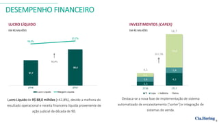 DESEMPENHO FINANCEIRO
LUCRO LÍQUIDO
EM R$ MILHÕES
INVESTIMENTOS (CAPEX)
EM R$ MILHÕES
Lucro Líquido de R$ 88,0 milhões (+42,8%), devido a melhora do
resultado operacional e receita financeira líquida proveniente de
ação judicial da década de 90.
Destaca-se a nova fase de implementação de sistema
automatizado de encaixotamento (‘sorter’) e integração de
sistemas de venda.
6
 