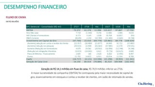 DESEMPENHO FINANCEIRO
Geração de R$ 14,1 milhões em fluxo de caixa, R$ 70,9 milhões inferior ao 2T16.
A maior lucratividade da companhia (EBITDA) foi contraposta pela maior necessidade de capital de
giro, essencialmente em estoques e contas a receber de clientes, em razão de retomada de vendas.
FLUXO DE CAIXA
EM R$ MILHÕES
7
DFC Gerencial - Consolidado (R$ mil) 2T17 2T16 Var. 1S17 1S16 Var.
EBITDA 73.372 61.376 11.996 115.617 97.867 17.750
Itens Não caixa 7.710 (1.546) 9.256 11.682 2.066 9.616
AVP Clientes e Fornecedores 6.173 5.145 1.028 10.764 10.857 (93)
IR&CS Corrente (8.639) 2.150 (10.789) (11.383) (1.645) (9.738)
Investimento em Capital de Giro (47.769) 22.010 (69.779) (23.861) 84.778 (108.639)
(Aumento) redução em contas a receber de clientes (52.357) (30.480) (21.877) 34.840 92.722 (57.882)
(Aumento) redução nos estoques (20.415) 22.948 (43.363) (57.985) 12.570 (70.555)
Aumento (Redução) em fornecedores 4.079 24.581 (20.502) (16.996) (12.748) (4.248)
(Redução) em obrigações tributárias (3.423) (10.045) 6.622 (9.776) (16.625) 6.849
Plano de Reforma - Financiamento 2.605 185 2.420 6.002 (2.495) 8.497
Outros 21.742 14.821 6.921 20.054 11.354 8.700
CapEx (16.717) (4.121) (12.596) (21.296) (9.955) (11.341)
Geração de Caixa Livre 14.130 85.014 (70.884) 81.523 183.968 (102.445)
 