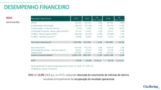 DESEMPENHO FINANCEIRO
ROIC de 13,9% (+0,9 p.p. vs 1T17), indicando retomada do crescimento de métricas de retorno,
resultado principalmente da recuperação do resultado operacional.
ROIC
EM R$ MILHÕES
7
Resultado Operacional 2T17 1T17
Var.
2T17 / 1T17
2T16
Var.
2T17 / 2T16
EBITDA 225.319 213.323 5,6% 247.045 -8,8%
(-) Depreciação e Amortização (58.151) (57.238) 1,6% (52.017) 11,8%
(+) Amortização - Fundo do Comércio ¹ 5.726 5.450 5,1% 4.448 28,7%
(+) Resultado Financeiro - Ajuste a Valor Presente ² 20.120 19.061 5,6% 19.357 3,9%
(-) IR&CS - Aliquota Vigente (34%) ³ (82.646) (70.107) 17,9% (79.884) 3,5%
(+) IR&CS - Beneficio Fiscal JSCP ³ 28.898 16.965 70,3% 25.932 11,4%
Resultado Operacional 139.266 127.454 9,3% 164.881 -15,5%
Ativo Permanente 418.760 422.373 -0,9% 424.619 -1,4%
Amortização Acumulada - Fundo do Comércio ¹ 38.452 37.021 3,9% 33.318 15,4%
Capital de Giro 547.967 523.957 4,6% 563.361 -2,7%
Capital Investido Médio* 1.005.179 983.351 2,2% 1.021.298 -1,6%
ROIC 13,9% 13,0% 0,9 p.p. 16,1% -2,2 p.p.
Notas explicativas às demonstrações financeiras: (1) Nr. 15; (2) Nr. 33; (3) Nr. 34
(*) Média dos últimos 4 trimestres
 