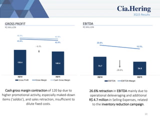 3Q15 Results
10
GROSS PROFIT
R$ MILLION
EBITDA
R$ MILLION
26.6% retraction in EBITDA mainly due to
operational deleveraging and additional
R$ 4.7 million in Selling Expenses, related
to the inventory reduction campaign.
Cash gross margin contraction of 120 bp due to
higher promotional activity, especially maked-down
items (‘saldos’), and sales retraction, insufficient to
dilute fixed costs.
 