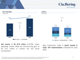 3Q15 Results
11
NET INCOME
R$ MILLION
CAPEX
R$ MILLION
New investments made in plants located in
Goiás. SAP implementation scheduled for early
2016.
Net income of R$ 97.8 million (+37.9%). Lower
operating income offset by non-recurring gain of
R$ 53.5 million in Income Tax and Social
Contribution¹.
¹ On 10.02.2015 was announced the Eurobonds liquidation issued by the Company and held by its subsidiary Hering Overseas Ltd.,
with subsequent subsidiary dissolution and liquidation. For further details see the Material Fact released on the day.
 