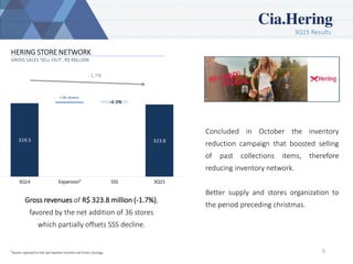 3Q15 Results
6
HERING STORE NETWORK
GROSS SALES ‘SELL-OUT’, R$ MILLION
Gross revenues of R$ 323.8 million (-1.7%),
favored by the net addition of 36 stores
which partially offsets SSS decline.
¹ Stores opened in the last twelve months net from closings.
Concluded in October the inventory
reduction campaign that boosted selling
of past collections items, therefore
reducing inventory network.
Better supply and stores organization to
the period preceding christmas.
 