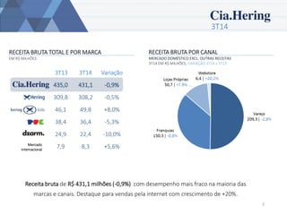 3T14 
3 
RECEITA BRUTA TOTAL E POR MARCAEM R$ MILHÕES 
RECEITA BRUTA POR CANAL 
MERCADO DOMÉSTICO EXCL. OUTRAS RECEITAS 
3T14 EM R$ MILHÕES, VARIAÇÃO 3T14 x 3T13 
Receita bruta de R$ 431,1 milhões (-0,9%)com desempenho mais fraco na maioria das marcas e canais. Destaque para vendas pela internet com crescimento de +20%. 
3T13 
3T14 
Variação 
435,0 
431,1 
-0,9% 
309,8 
308,2 
-0,5% 
46,1 
49,8 
+8,0% 
38,4 
36,4 
-5,3% 
24,9 
22,4 
-10,0% 
7,9 
8,3 
+5,6% 
MercadoInternacional  
