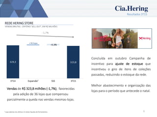 Resultados 3T15
6
REDE HERING STORE
VENDAS BRUTAS - CRITÉRIO ‘SELL-OUT’, EM R$ MILHÕES
Vendas de R$ 323,8 milhões (-1,7%), favorecidas
pela adição de 36 lojas que compensou
parcialmente a queda nas vendas mesmas-lojas.
¹ Lojas abertas nos últimos 12 meses líquidas de fechamentos.
Concluída em outubro Campanha de
incentivo para ajuste de estoque que
incentivou o giro de itens de coleções
passadas, reduzindo o estoque da rede.
Melhor abastecimento e organização das
lojas para o período que antecede o natal.
 
