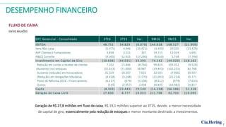DESEMPENHO FINANCEIRO
Geração de R$ 27,8 milhões em fluxo de caixa, R$ 19,1 milhões superior ao 3T15, devido a menor necessidade
de capital de giro, essencialmente pela redução de estoques e menor montante destinado a investimentos.
FLUXO DE CAIXA
EM R$ MILHÕES
7
DFC Gerencial - Consolidado 3T16 3T15 Var. 9M16 9M15 Var.
EBITDA 48.751 54.829 (6.078) 146.618 168.527 (21.909)
Itens Não caixa (5.475) 4.946 (10.421) (3.409) 20.020 (23.429)
AVP Clientes e Fornecedores 3.858 3.551 307 14.715 13.024 1.691
IR&CS Corrente (4.365) 12.925 (17.290) (6.010) 1.738 (7.748)
Investimento em Capital de Giro (10.636) (44.031) 33.395 74.142 (44.020) 118.162
Redução em contas a receber de clientes 7.102 15.846 (8.744) 99.824 109.352 (9.528)
(Aumento) nos estoques (32.013) (71.000) 38.987 (19.443) (102.231) 82.788
Aumento (redução) em fornecedores 25.329 18.307 7.022 12.581 (7.966) 20.547
(Redução) em obrigações tributárias (4.418) (3.248) (1.170) (21.043) (31.214) 10.171
Plano de Reforma 2016 - Financiamento (6.117) (979) (5.138) (8.612) (979) (7.633)
Outros (519) (2.957) 2.438 10.835 (10.982) 21.817
CapEx (4.303) (23.443) 19.140 (14.258) (66.586) 52.328
Geração de Caixa Livre 27.830 8.777 19.053 211.798 92.703 119.095
 