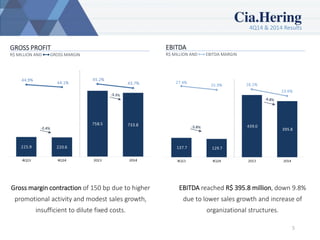 4Q14 & 2014 Results
5
GROSS PROFIT
R$ MILLION AND GROSS MARGIN
EBITDA
R$ MILLION AND EBITDA MARGIN
EBITDA reached R$ 395.8 million, down 9.8%
due to lower sales growth and increase of
organizational structures.
Gross margin contraction of 150 bp due to higher
promotional activity and modest sales growth,
insufficient to dilute fixed costs.
 
