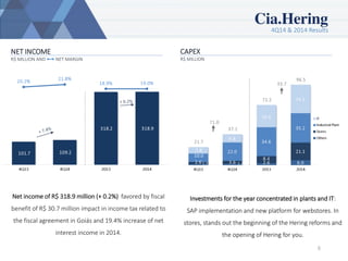 4Q14 & 2014 Results
6
NET INCOME
R$ MILLION AND NET MARGIN
CAPEX
R$ MILLION
Net income of R$ 318.9 million (+ 0.2%) favored by fiscal
benefit of R$ 30.7 million impact in income tax related to
the fiscal agreement in Goiás and 19.4% increase of net
interest income in 2014.
Investments for the year concentrated in plants and IT:
SAP implementation and new platform for webstores. In
stores, stands out the beginning of the Hering reforms and
the opening of Hering for you.
 