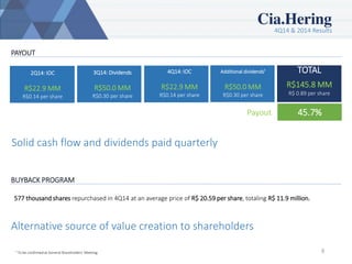 4Q14 & 2014 Results
8
PAYOUT
Solid cash flow and dividends paid quarterly
2Q14: IOC
R$22.9 MM
R$0.14 per share
3Q14: Dividends
R$50.0 MM
R$0.30 per share
4Q14: IOC
R$22.9 MM
R$0.14 per share
577 thousand shares repurchased in 4Q14 at an average price of R$ 20.59 per share, totaling R$ 11.9 million.
Additional dividends¹
R$50.0 MM
R$0.30 per share
¹ To be confirmed at General Shareholders’ Meeting.
TOTAL
R$145.8 MM
R$ 0.89 per share
BUYBACK PROGRAM
45.7%Payout
Alternative source of value creation to shareholders
 