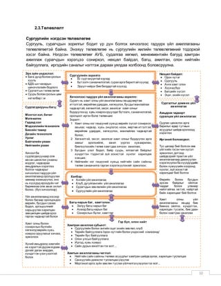10
2.3.Төлөвлөлт
Сургуулийн нэгдсэн төлөвлөгөө
Сургууль, сурагчдын зорилгыг бодит үр дүн болгох хичээлээс гадуурх үйл ажиллагааны
төлөвлөгөөтэй байна. Энэхүү төлөвлөгөө нь сургуулийн жилийн төлөвлөгөөний тодорхой
хэсэг байна. Нэгдсэн төлөвлөгөөг АУБ, судалгаа хөгжил, менежментийн багууд хамтран
ажиллаж сурагчдын хэрэгцээ сонирхол, нөхцөл байдал, багш, ажилтан, олон нийтийн
байгууллага, иргэдийн саналыг нэгтгэж дараах уялдаа холбоонд боловсруулна.
Багш нарын баг, хамтолон:
 Залуу багш нарын баг
 Ахмадбагшнарын баг
 Сонирхлын бүлэг, хамтлаг
Нөхцөл байдал:
 Орон нутаг
 Сургууль
 Анги хамт олон
 Хүүхэдбүр
 Багшийн хүсэл
 Эцэг, эхийн хүсэл
Эрх зүйн үндэслэл:
 Бага дундболовсролын
хууль
 БДБ-ын чанарын
шинэчлэлийн бодлого
 Сургалтын төлөвлөгөө
 Суурь боловсролын цөм
хөтөлбөр г.м
Сургуулийн зорилго:
 Ёс суртахуунтай хүүхэд
 Бүтээлч санаачилгатай, сурахарга барилтай хүүхэд
 Эрүүлчийрэг бие бялдартай хүүхэд
Хичээлээс гадуурх үйл ажиллагаанызорилго:
Сурагч нь хамт олны үйлажиллагааны явцадөөртөө
итгэлтэй, өөрийгөө удирдах, хөгжүүлэх, бусдыгманлайлах
чадвартай, хөгжилтэй, эвсэг, ажилсаг хамт олныг
бүрдүүлэхэд хувь нэмрээоруулдаг бүтээлч, санаачилгатай,
оролцоот иргэн болж төлөвших
Зорилт:
1 Хамт олны нэг гишүүний хувьд өөрийн хүсэл сонирхол,
авьяас чадвар, хувь онцлогоо нээж, өөртөө итгэлтэй,
өөрийгөө удирдах, хөгжүүлэх, манлайлах чадвартай
болох;
2 Хөгжилтэй, эвсэг, ажилсаг хамт олныг бүрдүүлэх арга
замыг эрэлхийлж, ажил үүргээ хуваарилан,
биелүүлэхийн төлөө хамтдаа хичээн ажиллах;
3 Бусдын үзэл бодол, байр суурь, ялгаатай байдлыг
хүндэтгэн тэдэнтэй зүй зохистой хүнлэг харилцаж
хэвших;
4 Нийгмийн нэг гишүүний хувьд нийтийн сайн сайхны
төлөө санаачилга гарган хэрэгжүүлэхийг эрмэлзэх;
Сургалтыг дэмжих үйл
ажиллагаа
Амьдрах чадварт
суралцах үйл ажиллагаа:
Судлан шинжлэх арга
барилыг өдөр тутмын
асуудлыг шийдвэрэлэхэд
хэрэглэх
Иргэний боловсрол:
Тус цагаар бий болсон зөв
үйлхийх гэсэн чин хүсэл
эрмэлзэл, дотоод
шийдвэрийг практик үйл
ажиллагаагаар дамжуулан
хэрэгжүүлэхба хүүхдүүдийн
болон хүмүүсийн хооронд
хүнлэг, зүй зохистой
харилцааг бий болгох
Өөрийн болон бусдын
эрхэм байдлыг ойлгож
чаддаг болох улмаар
найзтайгаа эвтэй, найртай
байх харилцааг бий болгох
Хамт олны үйл
ажиллагааны явцад бие
биенээ ойлгох, хүндэтгэх,
харилцан тусалж, бие даан
болон хамтран ажиллах
Судлагдахууныбагц:
Монгол хэл, бичиг
Математик
Гадаад хэл
Мэдээллийнтехнологи
Биеийн тамир
Дизайн технологи
Урлаг
Байгалийн ухаан
Нийгмийн ухаан
Хичээлба
судлагдахуунаар олж
авсан шинжлэх ухааны
мэдлэг, чадвараа
амьдралын хэрэглээ
болгох чадварыг
хичээлээсгадуурхүйл
ажиллагаандоролцуулах
замаар эзэмшүүлэх, энэ
нь хүүхдэдирээдүйн чиг
баримжаа олж авах эхлэл
болно. (бүх хичээлээр)
Үйл ажиллагаандхосоор
болон багаар оролцохдоо
өөрийн, бусдын санаа
бодол, эргэцүүллийг
харьцуулан харилцан
зөвшилцөн шийдвэрээ
гаргах чадвартай болох
Хамт олны болон
сонирхлын бүлгийн
хөгжилдөөрийн хувь
нэмрээ оруулахыг хичээх,
эрмэлзэх
Хүний амьдралд хамгийн
их хэрэгтэй дүрэмжурам
дэгийг даган мөрдөх,
хүндэтгэн үзэхүзэлтэй
болох
Хэлбэр:
 Ангийн үйлажиллагаа
 Клуб, дугуйлангийн үйлажиллагаа
 Сурагчдын зөвлөлийн үйлажиллагаа
 Сургуулийн үйлажиллагаа
Гэр бүл, олон нийт
Хамтран ажиллах субьект:
 Сургуулийн болон ангийн эцэг эхийн зөвлөл, клуб
 Төрийн байгууллага /орон нутгийн болон үндэсний хэмжээнд/
 Төрийн бус байгууллага
 Олон улсын байгууллага
 Иргэд, хувь хүмүүс
 Сайн дурын ажилтан гэх мэт...
Хамтын ажиллагаанычиглэл:
 Нийтийн сайн сайхны төлөөх асуудлыг хамтран шийдвэрлэх, харилцан туслалцах
 Санхүүгийн дэмжлэг туслалцаа үзүүлэх
 Мэргэжиларга зүйн зөвлөн туслахүйлчилгээүзүүлэхгэх мэт...
 