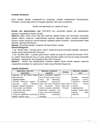 17
Нэгжийн төлөвлөлт
Багш “Ангийн жилийн төлөвлөгөө”-нд тулгуурлан нэгжийн төлөвлөлтийг боловсруулна.
Ингэхдээ “хүүхэд хийж гүйцэтгэх явцдаа суралцах” арга зүйд тулгуурлана.
“Ангийн үйл ажиллагаа”-ны жишээ (VI анги)
Ангийн үйл ажиллагааны нэр: 2015-2016 оны хичээлийн жилийн үйл ажиллагааны
зорилгоо тодорхойлох ангийн цуглаан
Зорилго: Дунд ангид элсэн орж буй сурагчид өөрийн болон анги бүлгээрээ хичээлийн
жилийн зорилго зорилтоо тодорхойлоход оролцон өөрсдийн бодол саналаа илэрхийлэх
бусдын санааг хүндэтгэн сонсож хамтран шийдвэр гаргаж түүнийгээ хэрэгжүүлэхийн төлөө
ажиллах эрмэлзэл бий болгох
Хугацаа: Хичээлийн жилийн I улиралд, 80 минут буюу 2 цагаар
Зохион байгуулалт:
1 цаг –Ангийн ажил: 1 дүгээр долоо хоногт тухайн анги дээр хичээлийн хуваарьт тавигдана.
Тухайн ангид явагдах ба АУБ чиглүүлнэ.
2 цаг- Бүлгийн ажил: 2 дугаар долоо хоногт тухайн цаг дээр 6-р ангийн бүх бүлгийн ХГҮА-
ны цагийг тавьж өгөх ба энэ нь 2 дахь долоо хоногийн тухайн цагт бүх 6-р ангид хичээлийн
хуваариар тавигдах ба бүх 6 дугаар ангийн АУБ чиглүүлнэ.
Зорилго – Ангиин үйл ажиллагаагаа төлөвлөх өөрийн болон ангийн зорилго зорилтоо
тодорхойлж ангиараа нэг зорилгынхоо төлөө нэгдэх боломж бүрдүүлэх
I цагийн төлөвлөлт
Сурагчдын хийх үйл
ажиллагаа
Багшийн чиглүүлэг
зөвлөмж
Хугацаа
Багшийн анхаарах
зүйл
Сурагчид 4-5 баг болон зохион
байгуулагдана.
1 дүгээр алхам :
Багшийн бэлтгэсэн дараах 3
асуудлын дагуу харилцан
ярилциж хамтран ажиллана.
- Бид үүнийг хүсэж байна
- Бид үүнийг хийж чадна
- Бидний оролцоо
3 асуултыг дарааллан хүүхэд бүр
өөрийн саналаа хэлнэ.
Багш хичээлийн жилийн
эхэн ба дунд ангид эхлэн
элсэн орж байгаатай
холбогдон мэдээлэл
хийж анги хамт олноороо
энэ хичээлийн жилд
хэрхэн хамртан ажиллаж
амжилттай суралцах вэ
гэдэг дээр хүүхэд бүрийн
саналыг сонсоход
анхаарна
Сурагч бүр 2
минут бүгд
10 минут,
Багаар ажиллах
бусдыгаа сонсох,
хүндэтгэх, хамгийн
чухлыг сонгох
зэргээр
хариуцлагатай
ажилах талаар багш
зөвлөж байх
хэрэгтэй
 