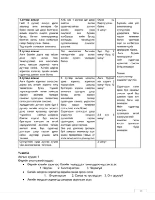 19
1 дүгээр алхам
Нийт 6 дугаар ангиуд урлаг
зааланд анги ангиараа баг
болон өмнөх цаг дээр бэлтгэсэн
ангийн зорилго, онцлог, уриагаа
бусад багтаа танилцуулахад
бэлтгэж залны хана холбогдох
газар байрлуулсан байна..
Тэдгээрийг сонирхон ажиглана.
АУБ нар 1 дүгээр цаг дээр
хийсэн ажлаа
сурагчидтайгаа дүгнэн
ангийн зорилго уриа
онцлогоо янз бүрийн
хэлбэрээр хийж бусад
ангиудад танилцуулж
сурталчилахад дэмжлэг
үзүүлнэ.
Өмнө нь
байрлуулсан
байна
5 минут
Бүлгийн ийм үйл
ажиллагаанд
сургуулийн
удирдлага багш
нарын төлөөлөл
болон урилгаар
эцэг эх холбогдох
төлөөлөгчдийг
оролцүүлж болно.
Анги бүрийн
танилцуулгыг
нийт сурагчид
идэвхтэй сонсож
бүйд анхаарах
Техник
хэрэгслэлээр
дэмжлэг үзүүлэх
Сурагчдын хэлж
яриж буй саналыг
сонсон тухай бүр
дэмжих урам хүч
өгөхөд багш нар
анхаарах
Нийт сурагчид
хамтран
суралцалх эвтэй
хариуцлагатай
ажиллах гэсэн
хүсэл эрмэлзэл
төрж буйд
анхаарах
2 дугаар алхам
Анги бүрийн дарга нар тайзан
дээр гарч ангиа товч
танилцуулаад энэ хичээлийн
жилд тавьсан зорилтоо чанга
дуугаар хэлнэ. Ангийн даргаа
зорилгоо хэлэхэд тухайн ангийн
сурагчид давтан хэлж болно
Үйл ажиллагааг багшийн
чиглүүлгийн дор ахлах
ангийн сурагч удирдаж
болно.
Хүн бүр 2
минут бүгд 12
минут
3 дугаар алхам
Анги бүрийн зорилгыг сонссоны
дараа аль ангийн зорилго илүү
таалагдсан буюу түүнийг
хэрэгжүүлэхийн төлөө хамтдаа
хэрхэн ажиллах талаарх
саналыг сурагчдын төлөөллөөр
сэтгэгдэл хэлүүлж сонсоно.
Удирдагчийн дүгнэн хэлж буй 6
дугаар ангийн нэгдсэн зорилго
дээр санал хураахад оролцон
түүнийгээ хамтын шийдвэр
болгож хүүхэд бүр хичээн
бүлгээрээ хамтран эв эетэй
хариуцлагатай ажиллах талаар
амлалт өгнө. Бүх сурагчид
дэлгэцэн дээр гарсан уриаг
нэгэн дуугаар уншиж алга
ташина.
6 дугаар ангийн нэгдсэн
уриа зорилго, зорилтоо
тодорхойлж цаашид
бүлгээрээ хэрхэн хамртан
ажиллаж сургууль дээр
бусад ангиа хэрхэн
манлайлах талаар
сурагчдын саналд үндэслэн
багш нарын төлөөлөл
сэтгэгдлээ хэлж болно.
Сурагчдын сэтгэгдэл дээр
үндэслэн нэгдсэн
дүгнэлтийг гарган
сурагчдаас санал хураан
дэлгэцэн дээр гаргана.
Энэ үед урилгаар оролцож
буй захирал меөнежер эцэг
эхийн төлөөллөөс урмын үг
хэлж мэндчилгээ дэвшүүлнэ
Анги бурээс
нэг сурагч 2
минут бүгд 12
минут
2-3 хүн 5
минут
Сургуулийн сүлд дуугаа дуулж
үйл ажиллагаагаа төгсгөнө.
2 минут
Үнэлгээ
Ажлын хуудас 1
Өөрийн үнэлгээний хуудас:
 Өөрийн хувийн зорилгоо багийн гишүүддээ танилцуулж чадсан эсэх
1 .Чадсан 2. Бичгээр өгсөн 3. Чадаагүй
 Багийн нэгдсэн зорилгод өөрийн санаа орсон эсэх
1. Бүрэн орсон 2. Санаа нь тусгагдсан 3. Огт ороогүй
 Ангийн нэгдсэн зорилгод санаагаа оруулсан эсэх
 