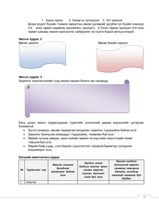 20
1. Бүрэн орсон 2. Санаа нь тусгагдсан 3. Огт ороогүй
Дээрх асуулт бүрийн тохирох хариултын өмнөх дугаарийг дугуйлж тус бүрийг нэмэхэд
3-4 оноо гарвал өөрийгөө манлайлагч оролцогч, 5-7оноо гарвал оролцогч 8-9 оноо
гарвал цаашид хэрхэн оролцоогоо сайжруулах вэ гэдгээ бодож эргэцүүлээрэй.
Ажлын хуудас 2
Миний зорилго Манай багийн зорилго
Ажлын хуудас 3
Зорилгоо хэрэгжүүлэхийн тулд миний хэвшил болгох зан чанарууд
Багш дээрх ажлын хуудаснуудаас сурагчийн үнэлгээний дараах мэдээллийг цуглуулах
боломжтой.
 Хүсэл сонирхол, авьяас чадвартаа тулгуурлан зорилгоо тодорхойлж байгаа эсэх
 Зорилгоо биелүүлэх алхмуудыг тодорхойлж, төлөвлөж буй эсэх
 Өөрийн хүчинд найдаж, шинэ зүйлийг өөрийн хүчээр хийж гүйцэтгэхийн төлөө
тэмүүлжбуй эсэх
 Өөрийн байр суурь, үзэлбодлоо үндэслэлтэй, тодорхой баримтад тулгуурлан
илэрхийлдэг эсэх
Багшийн ажиглалтын хуудас
№ Сурагчийн нэр
Өөрийн саналаа
бусадтай
хуваалцаж байгаа
эсэх
Бусдыг санаа
бодлыг сонсож чухал
санааг өөртөө
тусган дүгнэлт
хийж буй эсэх
Багийн нэгдсэн
дүгнэлтэд өөрийн
санаагаа хамгаалж
баталж, шийдвэр
гаргахад нөлөөлж буй
байдал
1 Ариунаа
 