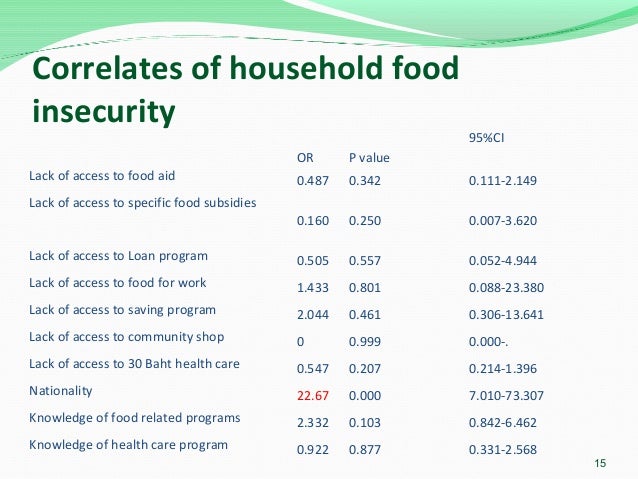 influence of dietary state and insulin The influence of different fats and fatty acids on obesity, insulin in the united states the duration of the dietary feeding period has a strong influence on. influence of dietary state and insulin The influence of different fats and fatty acids on obesity, insulin in the united states the duration of the dietary feeding period has a strong influence on.