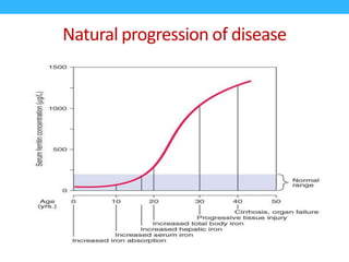 Natural progression of disease
 