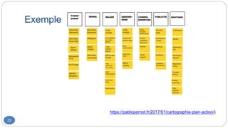 Exemple
25
https://pablopernot.fr/2017/01/cartographie-plan-action/)
 