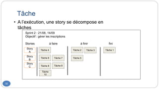 Tâche
32
Sprint 2 : 21/08, 14/09
Objectif : gérer les inscriptions
Stories à faire à finir fini
Story
A
Story
B
Story
C
Tâche 4
Tâche 6 Tâche 7
Tâche 9
Tâche 8
Tâche
10
Tâche 2 Tâche 3
Tâche 5
Tâche 1
• A l’exécution, une story se décompose en
tâches
 