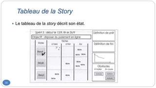 Tableau de la Story
33
 Le tableau de la story décrit son état.
 