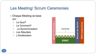 Les Meeting/ Scrum Ceremonies
39
 Chaque Meeting se base
sur :
 Le Quoi?
 Le Comment?
 La Synchronisation
 Les Résultats
 L’Amélioration
 