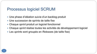 Processus logiciel SCRUM
5
 Une phase d’idéation suivie d’un backlog produit
 Une succession de sprints de taille fixe
 Chaque sprint produit un logiciel fonctionnel
 Chaque sprint réalise toutes les activités de développement logiciel
 Les sprints sont groupés en Releases (de taille fixe)
 