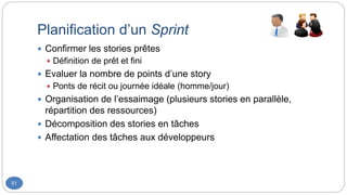 Planification d’un Sprint
51
 Confirmer les stories prêtes
 Définition de prêt et fini
 Evaluer la nombre de points d’une story
 Ponts de récit ou journée idéale (homme/jour)
 Organisation de l’essaimage (plusieurs stories en parallèle,
répartition des ressources)
 Décomposition des stories en tâches
 Affectation des tâches aux développeurs
 