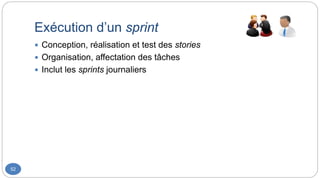 Exécution d’un sprint
52
 Conception, réalisation et test des stories
 Organisation, affectation des tâches
 Inclut les sprints journaliers
 