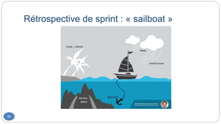 Rétrospective de sprint : « sailboat »
56
 