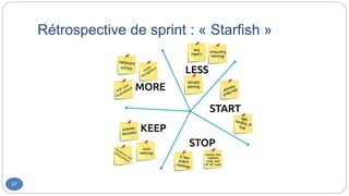 Rétrospective de sprint : « Starfish »
57
 
