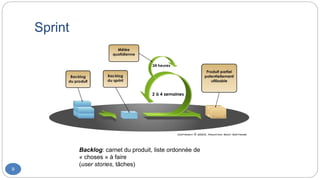 Sprint
9
Backlog: carnet du produit, liste ordonnée de
« choses » à faire
(user stories, tâches)
 