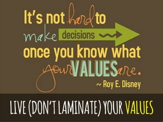 LIVE(DON’TLAMINATE)YOURVALUES
 