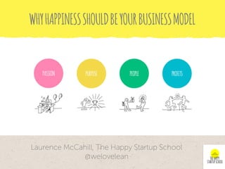 WHYHAPPINESSSHOULDBEYOURBUSINESSMODEL
Laurence McCahill, The Happy Startup School
@welovelean
 