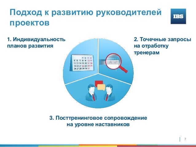Корпоративные программы. Корпоративный план. Корпоративное обучение схема. Книги о развитии организаторских компетенции. Корпоративная модель.