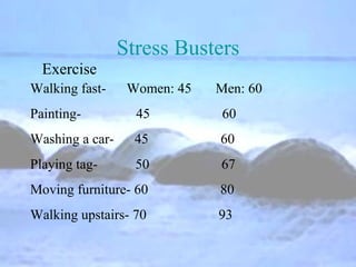 Stress Busters ,[object Object],[object Object],[object Object],[object Object],[object Object],[object Object],Exercise 