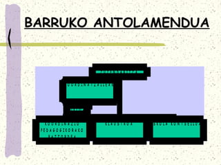 BARRUKO ANTOLAMENDUA


                           ZU ZEN D A RITZ A

           KO O RD IN A TZA ILEA K




             ZIKLO A


   KO O RD IN A ZIO           KLA U S TRO A    ESKO LA KO N T SEILU A
 PED A GO GIKO RA KO
    BATZORDEA
 