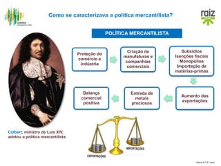 Hora H / 8.º ano
POLÍTICA MERCANTILISTA
Colbert, ministro de Luís XIV,
adotou a política mercantilista.
Proteção do
comércio e
indústria
Criação de
manufaturas e
companhias
comerciais
Subsídios
Isenções fiscais
Monopólios
Importação de
matérias-primas
Aumento das
exportações
Entrada de
metais
preciosos
Balança
comercial
positiva
Como se caracterizava a política mercantilista?
 