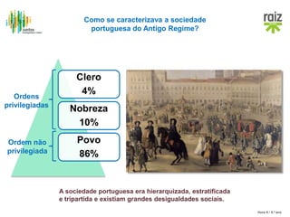 Hora H / 8.º ano
Como se caracterizava a sociedade
portuguesa do Antigo Regime?
Clero
4%
Nobreza
10%
Povo
86%
A sociedade portuguesa era hierarquizada, estratificada
e tripartida e existiam grandes desigualdades sociais.
Ordens
privilegiadas
Ordem não
privilegiada
 