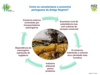 Hora H / 8.º ano
Economia rural de
subsistência mas
com culturas de
vocação comercial
O comércio,
sobretudo o colonial,
era a atividade mais
lucrativa
Indústria
artesanal
pouco
produtiva
Dependência do
estrangeiro,
sobretudo de
Inglaterra
Comércio externo
controlado por
transportadores
estrangeiros
Como se caracterizava a economia
portuguesa do Antigo Regime?
 