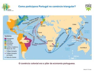 Hora H / 8.º ano
Como participava Portugal no comércio triangular?
O comércio colonial era o pilar da economia portuguesa.
 
