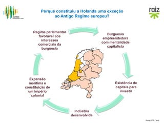Hora H / 8.º ano
Porque constituiu a Holanda uma exceção
ao Antigo Regime europeu?
Burguesia
empreendedora
com mentalidade
capitalista
Existência de
capitais para
investir
Indústria
desenvolvida
Expansão
marítima e
constituição de
um império
colonial
Regime parlamentar
favorável aos
interesses
comerciais da
burguesia
 